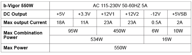 b-vigor550w_table